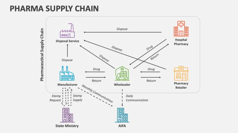 Shortages, Supply Chains, and Systemic Gaps: The Difficult Path Chloroquine Travels to Reach American Patients